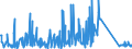 CN 84129080 /Exports /Unit = Prices (Euro/ton) /Partner: Bosnia-herz. /Reporter: Eur27_2020 /84129080:Parts of Non-electrical Engines and Motors, N.e.s.