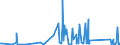 CN 84129080 /Exports /Unit = Prices (Euro/ton) /Partner: Cape Verde /Reporter: Eur27_2020 /84129080:Parts of Non-electrical Engines and Motors, N.e.s.