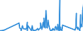 CN 84129080 /Exports /Unit = Prices (Euro/ton) /Partner: Sierra Leone /Reporter: Eur27_2020 /84129080:Parts of Non-electrical Engines and Motors, N.e.s.