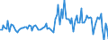 CN 84129090 /Exports /Unit = Prices (Euro/ton) /Partner: France /Reporter: European Union /84129090:Parts of Engines and Motors, N.e.s.