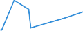 KN 84131910 /Exporte /Einheit = Preise (Euro/Bes. Maßeinheiten) /Partnerland: Island /Meldeland: Europäische Union /84131910:Pumpen, mit Messvorrichtung Ausgestattet Oder zur Aufnahme Einer Messvorrichtung Bestimmt, fr Zivile Luftfahrzeuge