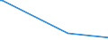 KN 84131910 /Exporte /Einheit = Preise (Euro/Bes. Maßeinheiten) /Partnerland: Guinea /Meldeland: Europäische Union /84131910:Pumpen, mit Messvorrichtung Ausgestattet Oder zur Aufnahme Einer Messvorrichtung Bestimmt, fr Zivile Luftfahrzeuge