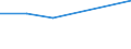 KN 84131910 /Exporte /Einheit = Preise (Euro/Tonne) /Partnerland: Reunion /Meldeland: Europäische Union /84131910:Pumpen, mit Messvorrichtung Ausgestattet Oder zur Aufnahme Einer Messvorrichtung Bestimmt, fr Zivile Luftfahrzeuge