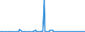 KN 84131990 /Exporte /Einheit = Preise (Euro/Bes. Maßeinheiten) /Partnerland: Ukraine /Meldeland: Europäische Union /84131990:Pumpen, mit Messvorrichtung Ausgestattet Oder zur Aufnahme Einer Messvorrichtung Bestimmt (Ausg. fr Zivile Luftfahrzeuge der Unterpos. 8413.19.10 Sowie Ausgabepumpen fr Kraftstoffe Oder Schmiermittel, von der in Tankstellen Oder Kraftfahrzeugwerkst„tten Verwendeten Art)