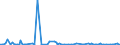 KN 84131990 /Exporte /Einheit = Preise (Euro/Bes. Maßeinheiten) /Partnerland: Weissrussland /Meldeland: Europäische Union /84131990:Pumpen, mit Messvorrichtung Ausgestattet Oder zur Aufnahme Einer Messvorrichtung Bestimmt (Ausg. fr Zivile Luftfahrzeuge der Unterpos. 8413.19.10 Sowie Ausgabepumpen fr Kraftstoffe Oder Schmiermittel, von der in Tankstellen Oder Kraftfahrzeugwerkst„tten Verwendeten Art)