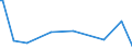 KN 84131990 /Exporte /Einheit = Preise (Euro/Bes. Maßeinheiten) /Partnerland: Usbekistan /Meldeland: Europäische Union /84131990:Pumpen, mit Messvorrichtung Ausgestattet Oder zur Aufnahme Einer Messvorrichtung Bestimmt (Ausg. fr Zivile Luftfahrzeuge der Unterpos. 8413.19.10 Sowie Ausgabepumpen fr Kraftstoffe Oder Schmiermittel, von der in Tankstellen Oder Kraftfahrzeugwerkst„tten Verwendeten Art)