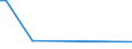 KN 84131990 /Exporte /Einheit = Preise (Euro/Bes. Maßeinheiten) /Partnerland: Tadschikistan /Meldeland: Europäische Union /84131990:Pumpen, mit Messvorrichtung Ausgestattet Oder zur Aufnahme Einer Messvorrichtung Bestimmt (Ausg. fr Zivile Luftfahrzeuge der Unterpos. 8413.19.10 Sowie Ausgabepumpen fr Kraftstoffe Oder Schmiermittel, von der in Tankstellen Oder Kraftfahrzeugwerkst„tten Verwendeten Art)