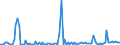 CN 84132090 /Exports /Unit = Prices (Euro/suppl. units) /Partner: Finland /Reporter: European Union /84132090:Hand Pumps (Excl. Those for Civil Aircraft of Subheading 8413.20.10 and Pumps of Subheading 8413.11 and 8413.19)