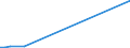 KN 84133010 /Exporte /Einheit = Preise (Euro/Bes. Maßeinheiten) /Partnerland: Lettland /Meldeland: Europäische Union /84133010:Kraftstoffpumpen, ™lpumpen Oder Khlmittelpumpen fr Kolbenverbrennungsmotoren, fr Zivile Luftfahrzeuge