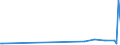 KN 84133010 /Exporte /Einheit = Preise (Euro/Bes. Maßeinheiten) /Partnerland: Bosn.-herzegowina /Meldeland: Europäische Union /84133010:Kraftstoffpumpen, ™lpumpen Oder Khlmittelpumpen fr Kolbenverbrennungsmotoren, fr Zivile Luftfahrzeuge