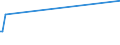 KN 84133010 /Exporte /Einheit = Preise (Euro/Bes. Maßeinheiten) /Partnerland: Kongo /Meldeland: Europäische Union /84133010:Kraftstoffpumpen, ™lpumpen Oder Khlmittelpumpen fr Kolbenverbrennungsmotoren, fr Zivile Luftfahrzeuge