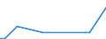 KN 84133010 /Exporte /Einheit = Preise (Euro/Bes. Maßeinheiten) /Partnerland: Kenia /Meldeland: Europäische Union /84133010:Kraftstoffpumpen, ™lpumpen Oder Khlmittelpumpen fr Kolbenverbrennungsmotoren, fr Zivile Luftfahrzeuge