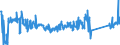 CN 84133020 /Exports /Unit = Prices (Euro/suppl. units) /Partner: Finland /Reporter: Eur27_2020 /84133020:Injection Pumps for Internal Combustion Piston Engine