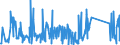 CN 84133020 /Exports /Unit = Prices (Euro/suppl. units) /Partner: Turkmenistan /Reporter: Eur27_2020 /84133020:Injection Pumps for Internal Combustion Piston Engine