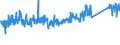 CN 84133080 /Exports /Unit = Prices (Euro/suppl. units) /Partner: Estonia /Reporter: Eur27_2020 /84133080:Fuel, Lubricating or Cooling Medium Pumps for Internal Combustion Piston Engine (Excl. Injection Pumps)