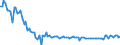 KN 84133091 /Exporte /Einheit = Preise (Euro/Bes. Maßeinheiten) /Partnerland: Niederlande /Meldeland: Europäische Union /84133091:Einspritzpumpen fr Kolbenverbrennungsmotoren (Ausg. fr Zivile Luftfahrzeuge der Unterpos. 8413.30.10)