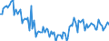 KN 84133091 /Exporte /Einheit = Preise (Euro/Bes. Maßeinheiten) /Partnerland: Ver.koenigreich /Meldeland: Europäische Union /84133091:Einspritzpumpen fr Kolbenverbrennungsmotoren (Ausg. fr Zivile Luftfahrzeuge der Unterpos. 8413.30.10)