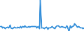 KN 84133099 /Exporte /Einheit = Preise (Euro/Bes. Maßeinheiten) /Partnerland: Luxemburg /Meldeland: Europäische Union /84133099:Kraftstoffpumpen, ™lpumpen Oder Khlmittelpumpen fr Kolbenverbrennungsmotoren (Ausg. fr Zivile Luftfahrzeuge der Unterpos. 8413.30.10 Sowie Einspritzpumpen)