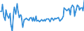 KN 84133099 /Exporte /Einheit = Preise (Euro/Bes. Maßeinheiten) /Partnerland: Polen /Meldeland: Europäische Union /84133099:Kraftstoffpumpen, ™lpumpen Oder Khlmittelpumpen fr Kolbenverbrennungsmotoren (Ausg. fr Zivile Luftfahrzeuge der Unterpos. 8413.30.10 Sowie Einspritzpumpen)