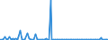 KN 84133099 /Exporte /Einheit = Preise (Euro/Bes. Maßeinheiten) /Partnerland: Kasachstan /Meldeland: Europäische Union /84133099:Kraftstoffpumpen, ™lpumpen Oder Khlmittelpumpen fr Kolbenverbrennungsmotoren (Ausg. fr Zivile Luftfahrzeuge der Unterpos. 8413.30.10 Sowie Einspritzpumpen)