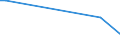 KN 84135010 /Exporte /Einheit = Preise (Euro/Bes. Maßeinheiten) /Partnerland: Luxemburg /Meldeland: Europäische Union /84135010:Verdr„ngerpumpen, Oszillierend, Kraftbetrieben, fr Zivile Luftfahrzeuge (Ausg. Solche der Unterpos. 8413.11 Oder 8413.19 Sowie Kraftstoff-, ”l- Oder Khlmittelpumpen fr Kolbenverbrennungsmotoren)