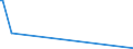 KN 84135010 /Exporte /Einheit = Preise (Euro/Bes. Maßeinheiten) /Partnerland: Estland /Meldeland: Europäische Union /84135010:Verdr„ngerpumpen, Oszillierend, Kraftbetrieben, fr Zivile Luftfahrzeuge (Ausg. Solche der Unterpos. 8413.11 Oder 8413.19 Sowie Kraftstoff-, ”l- Oder Khlmittelpumpen fr Kolbenverbrennungsmotoren)