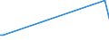 KN 84135010 /Exporte /Einheit = Preise (Euro/Bes. Maßeinheiten) /Partnerland: Russland /Meldeland: Europäische Union /84135010:Verdr„ngerpumpen, Oszillierend, Kraftbetrieben, fr Zivile Luftfahrzeuge (Ausg. Solche der Unterpos. 8413.11 Oder 8413.19 Sowie Kraftstoff-, ”l- Oder Khlmittelpumpen fr Kolbenverbrennungsmotoren)