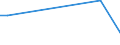 KN 84135010 /Exporte /Einheit = Preise (Euro/Bes. Maßeinheiten) /Partnerland: Nigeria /Meldeland: Europäische Union /84135010:Verdr„ngerpumpen, Oszillierend, Kraftbetrieben, fr Zivile Luftfahrzeuge (Ausg. Solche der Unterpos. 8413.11 Oder 8413.19 Sowie Kraftstoff-, ”l- Oder Khlmittelpumpen fr Kolbenverbrennungsmotoren)