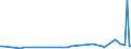 KN 84135010 /Exporte /Einheit = Preise (Euro/Bes. Maßeinheiten) /Partnerland: Iran /Meldeland: Europäische Union /84135010:Verdr„ngerpumpen, Oszillierend, Kraftbetrieben, fr Zivile Luftfahrzeuge (Ausg. Solche der Unterpos. 8413.11 Oder 8413.19 Sowie Kraftstoff-, ”l- Oder Khlmittelpumpen fr Kolbenverbrennungsmotoren)