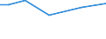 KN 84135030 /Exporte /Einheit = Preise (Euro/Tonne) /Partnerland: Niederlande /Meldeland: Europäische Union /84135030:Hydroaggregate mit Oszillierenden Verdr„ngerpumpen als Hauptbestandteil (Ausg. fr Zivile Luftfahrzeuge der Unterpos. 8413.50.10)