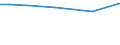 KN 84135030 /Exporte /Einheit = Preise (Euro/Tonne) /Partnerland: Italien /Meldeland: Europäische Union /84135030:Hydroaggregate mit Oszillierenden Verdr„ngerpumpen als Hauptbestandteil (Ausg. fr Zivile Luftfahrzeuge der Unterpos. 8413.50.10)