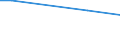 KN 84135030 /Exporte /Einheit = Preise (Euro/Tonne) /Partnerland: Irland /Meldeland: Europäische Union /84135030:Hydroaggregate mit Oszillierenden Verdr„ngerpumpen als Hauptbestandteil (Ausg. fr Zivile Luftfahrzeuge der Unterpos. 8413.50.10)