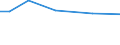 KN 84135030 /Exporte /Einheit = Preise (Euro/Tonne) /Partnerland: Griechenland /Meldeland: Europäische Union /84135030:Hydroaggregate mit Oszillierenden Verdr„ngerpumpen als Hauptbestandteil (Ausg. fr Zivile Luftfahrzeuge der Unterpos. 8413.50.10)