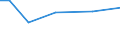 KN 84135030 /Exporte /Einheit = Preise (Euro/Tonne) /Partnerland: Portugal /Meldeland: Europäische Union /84135030:Hydroaggregate mit Oszillierenden Verdr„ngerpumpen als Hauptbestandteil (Ausg. fr Zivile Luftfahrzeuge der Unterpos. 8413.50.10)