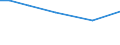 KN 84135030 /Exporte /Einheit = Preise (Euro/Tonne) /Partnerland: Belgien /Meldeland: Europäische Union /84135030:Hydroaggregate mit Oszillierenden Verdr„ngerpumpen als Hauptbestandteil (Ausg. fr Zivile Luftfahrzeuge der Unterpos. 8413.50.10)