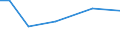 KN 84135030 /Exporte /Einheit = Preise (Euro/Tonne) /Partnerland: Norwegen /Meldeland: Europäische Union /84135030:Hydroaggregate mit Oszillierenden Verdr„ngerpumpen als Hauptbestandteil (Ausg. fr Zivile Luftfahrzeuge der Unterpos. 8413.50.10)