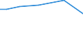 KN 84135030 /Exporte /Einheit = Preise (Euro/Tonne) /Partnerland: Schweden /Meldeland: Europäische Union /84135030:Hydroaggregate mit Oszillierenden Verdr„ngerpumpen als Hauptbestandteil (Ausg. fr Zivile Luftfahrzeuge der Unterpos. 8413.50.10)