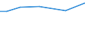 KN 84135030 /Exporte /Einheit = Preise (Euro/Tonne) /Partnerland: Finnland /Meldeland: Europäische Union /84135030:Hydroaggregate mit Oszillierenden Verdr„ngerpumpen als Hauptbestandteil (Ausg. fr Zivile Luftfahrzeuge der Unterpos. 8413.50.10)