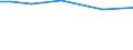 KN 84135030 /Exporte /Einheit = Preise (Euro/Tonne) /Partnerland: Oesterreich /Meldeland: Europäische Union /84135030:Hydroaggregate mit Oszillierenden Verdr„ngerpumpen als Hauptbestandteil (Ausg. fr Zivile Luftfahrzeuge der Unterpos. 8413.50.10)