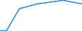 KN 84135030 /Exporte /Einheit = Preise (Euro/Tonne) /Partnerland: Schweiz /Meldeland: Europäische Union /84135030:Hydroaggregate mit Oszillierenden Verdr„ngerpumpen als Hauptbestandteil (Ausg. fr Zivile Luftfahrzeuge der Unterpos. 8413.50.10)