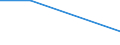 KN 84135030 /Exporte /Einheit = Preise (Euro/Tonne) /Partnerland: Faeroeer Inseln /Meldeland: Europäische Union /84135030:Hydroaggregate mit Oszillierenden Verdr„ngerpumpen als Hauptbestandteil (Ausg. fr Zivile Luftfahrzeuge der Unterpos. 8413.50.10)