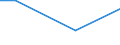 KN 84135030 /Exporte /Einheit = Preise (Euro/Tonne) /Partnerland: Estland /Meldeland: Europäische Union /84135030:Hydroaggregate mit Oszillierenden Verdr„ngerpumpen als Hauptbestandteil (Ausg. fr Zivile Luftfahrzeuge der Unterpos. 8413.50.10)