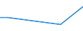 KN 84135030 /Exporte /Einheit = Preise (Euro/Tonne) /Partnerland: Lettland /Meldeland: Europäische Union /84135030:Hydroaggregate mit Oszillierenden Verdr„ngerpumpen als Hauptbestandteil (Ausg. fr Zivile Luftfahrzeuge der Unterpos. 8413.50.10)