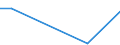 KN 84135030 /Exporte /Einheit = Preise (Euro/Tonne) /Partnerland: Rumaenien /Meldeland: Europäische Union /84135030:Hydroaggregate mit Oszillierenden Verdr„ngerpumpen als Hauptbestandteil (Ausg. fr Zivile Luftfahrzeuge der Unterpos. 8413.50.10)