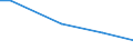 KN 84135030 /Exporte /Einheit = Preise (Euro/Tonne) /Partnerland: Bulgarien /Meldeland: Europäische Union /84135030:Hydroaggregate mit Oszillierenden Verdr„ngerpumpen als Hauptbestandteil (Ausg. fr Zivile Luftfahrzeuge der Unterpos. 8413.50.10)