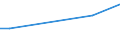 KN 84135030 /Exporte /Einheit = Preise (Euro/Tonne) /Partnerland: Ukraine /Meldeland: Europäische Union /84135030:Hydroaggregate mit Oszillierenden Verdr„ngerpumpen als Hauptbestandteil (Ausg. fr Zivile Luftfahrzeuge der Unterpos. 8413.50.10)