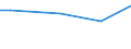 KN 84135030 /Exporte /Einheit = Preise (Euro/Tonne) /Partnerland: Weissrussland /Meldeland: Europäische Union /84135030:Hydroaggregate mit Oszillierenden Verdr„ngerpumpen als Hauptbestandteil (Ausg. fr Zivile Luftfahrzeuge der Unterpos. 8413.50.10)