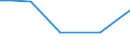 KN 84135030 /Exporte /Einheit = Preise (Euro/Tonne) /Partnerland: Russland /Meldeland: Europäische Union /84135030:Hydroaggregate mit Oszillierenden Verdr„ngerpumpen als Hauptbestandteil (Ausg. fr Zivile Luftfahrzeuge der Unterpos. 8413.50.10)