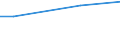 KN 84135030 /Exporte /Einheit = Preise (Euro/Tonne) /Partnerland: Kasachstan /Meldeland: Europäische Union /84135030:Hydroaggregate mit Oszillierenden Verdr„ngerpumpen als Hauptbestandteil (Ausg. fr Zivile Luftfahrzeuge der Unterpos. 8413.50.10)