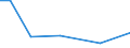 KN 84135030 /Exporte /Einheit = Preise (Euro/Tonne) /Partnerland: Slowenien /Meldeland: Europäische Union /84135030:Hydroaggregate mit Oszillierenden Verdr„ngerpumpen als Hauptbestandteil (Ausg. fr Zivile Luftfahrzeuge der Unterpos. 8413.50.10)